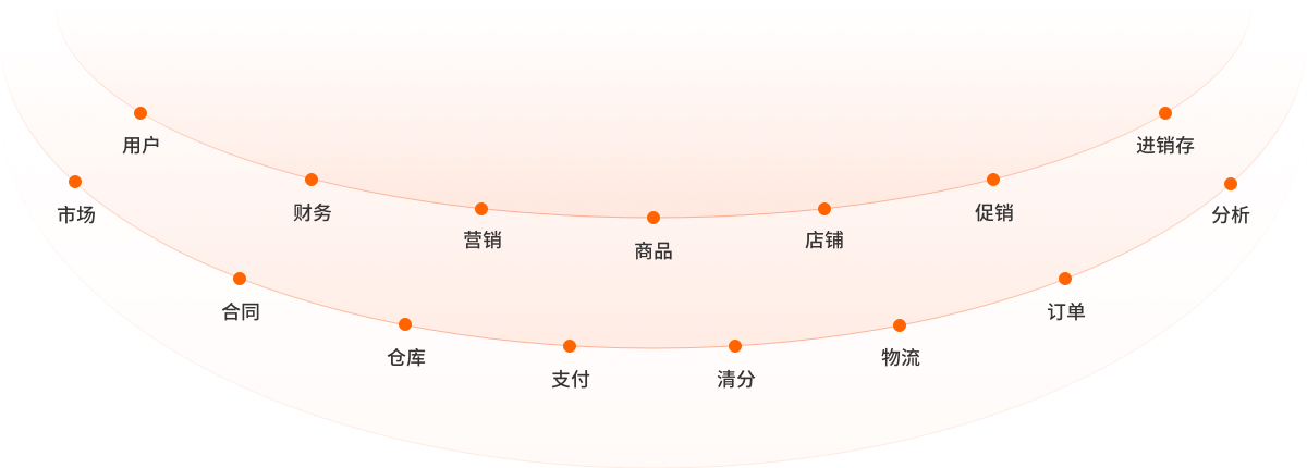 澳门原料大全