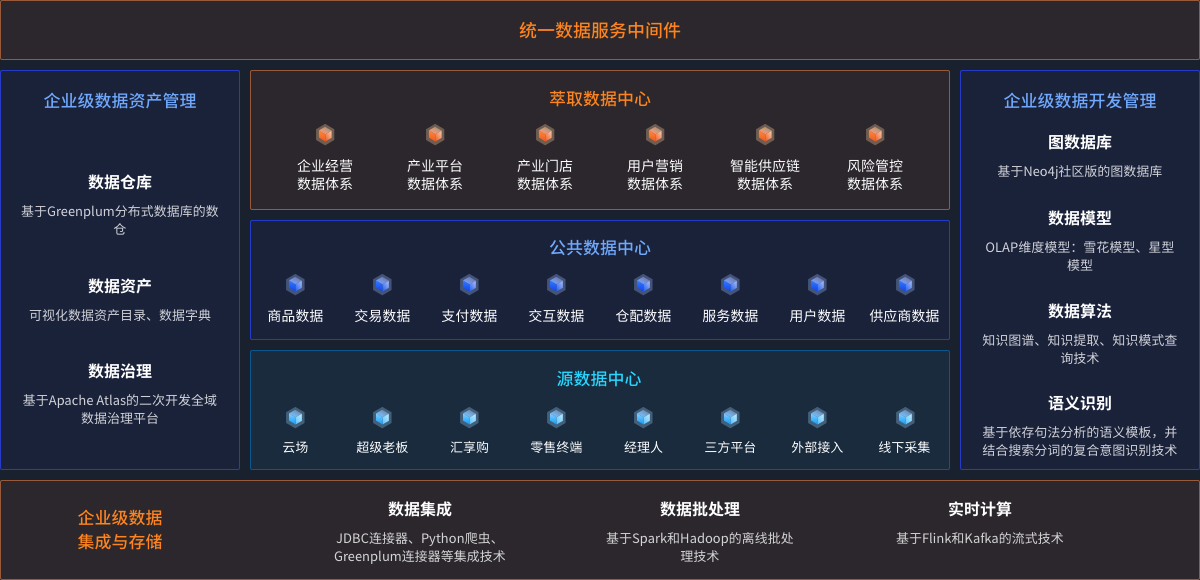 澳门原料大全